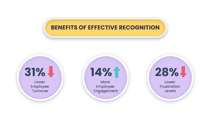 employee recognition statistics.png