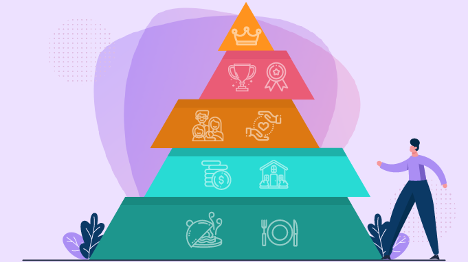 Maslow's Hierarchy of Needs in Employee Engagement
