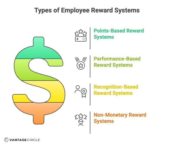 Types of Employee Reward Systems Advantages and Disadvantages of Reward Systems for Employees